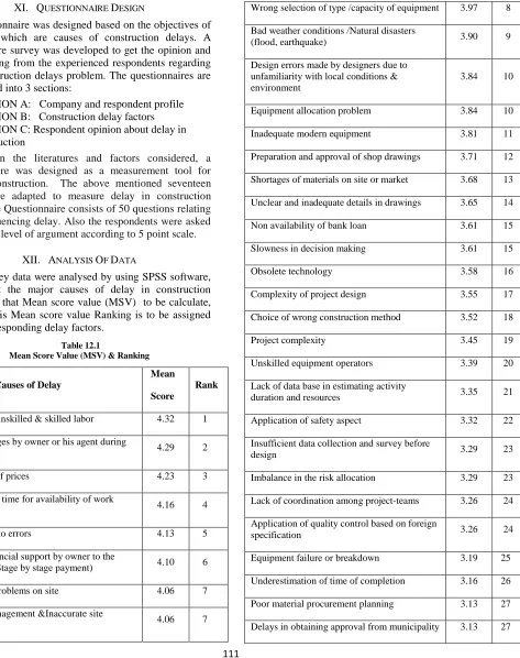 Table 12.1 Mean Score Value (MSV) & Ranking 
