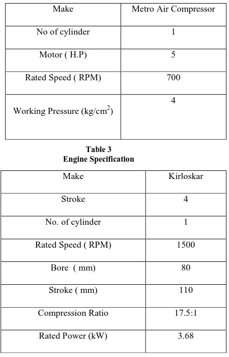 Table 3  Engine Specification 