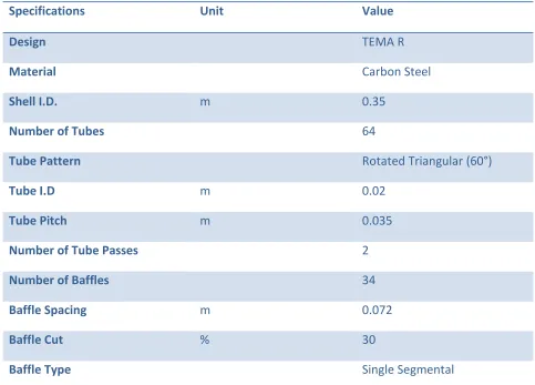 Table 1: Geometric data of the heat exchanger 