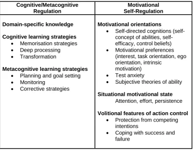 Table 1. Boekaerts’ model of self-regulated learning - adapted by Baumert alet . (2000, p.5) 