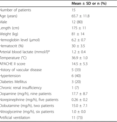 Table 1 Patient characteristics and drugs