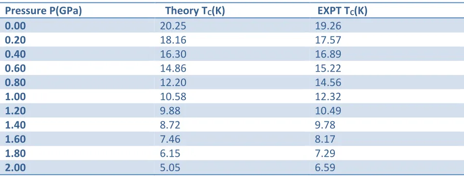 Table T3: An evaluated result of pressure dependent transition temperature T,C, The results 