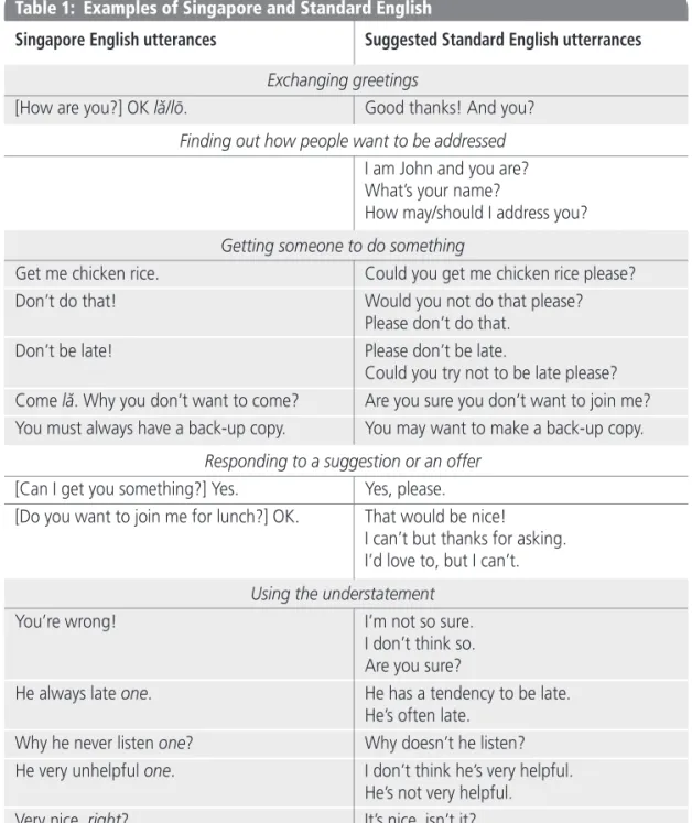 Table 1:  Examples of Singapore and Standard English