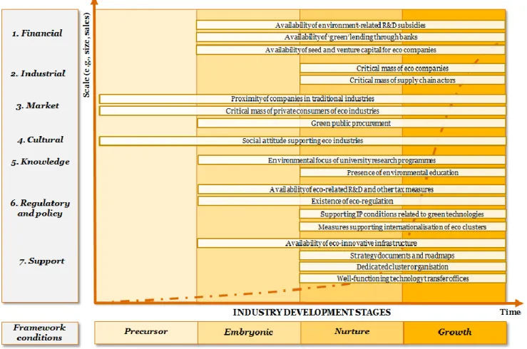 FIGURE 8-1: Mapping of identified framework conditions for creative industries 