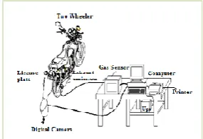 Figure III- Schematic of Computerized Emission System 