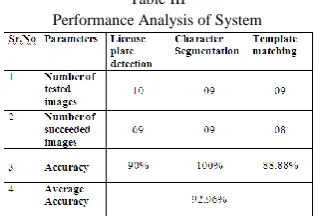 Table III Performance Analysis of System 