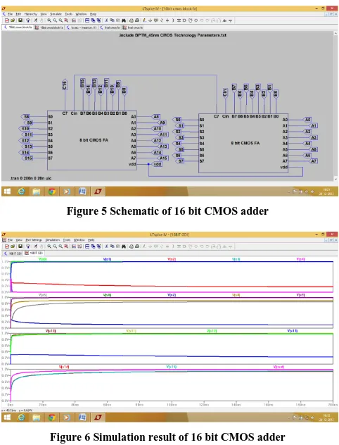Figure 5 Schematic of 16 bit CMOS adder 