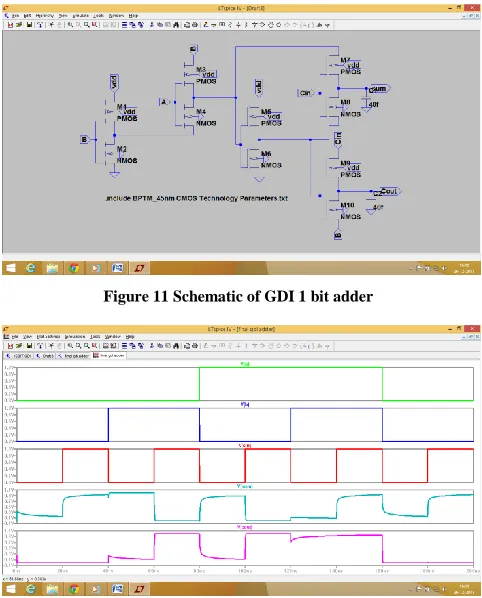 Figure 11 Schematic of GDI 1 bit adder 