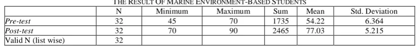 TABLE TN HE RESULT OMinimum F MARINE E3 NVIRONMENT-BASED STUDENTS Maximum Sum Mean 