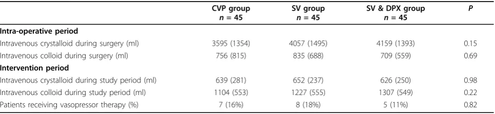Table 1 Patient characteristics at baseline