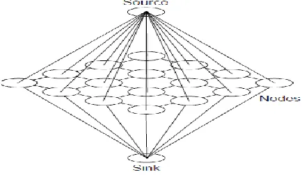 Figure 2. A Graph cut 