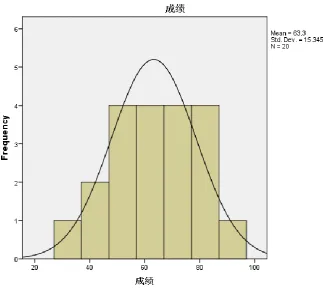 TABLE THE DISTRIBUTION 60-69 5 OF STUDENTS’ TEST SCORE 70-79 
