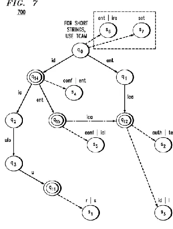 Fig :Aho–Corasick DFA for patterns matching 