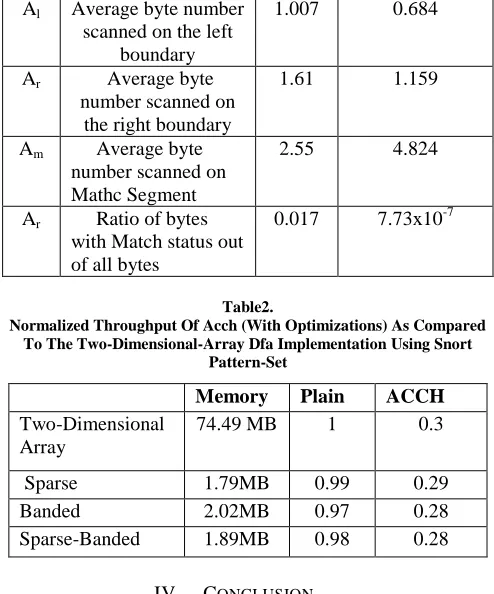Table 1. Parameters Analyzed Using Real-Life Data For Snort And 