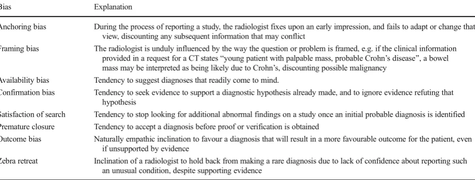 Table 3Examples of cognitive biases likely to feature in faulty radiological thinking [1, 42]