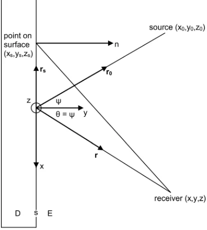 FIG. 3. Conﬁguration for prediction models.