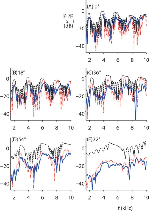 FIG. 8. Impulse responses for an iridescent structure. Geometry same as forFig. 7. BEM predictions
