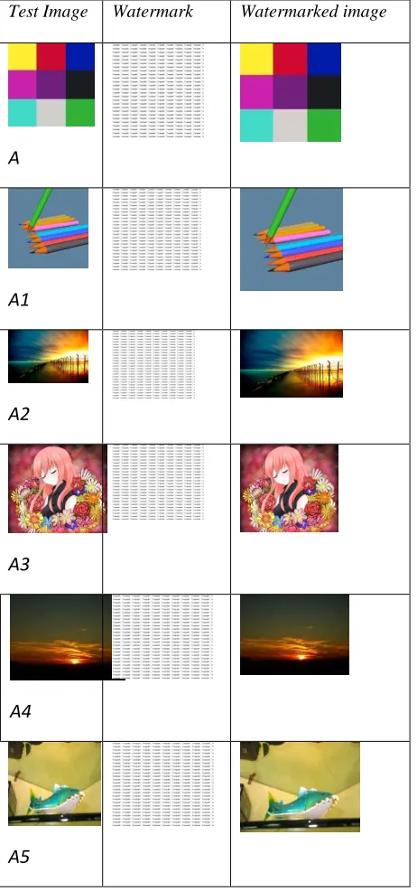 Table 1. Original Test Image, Watermark And Watermarked Image 