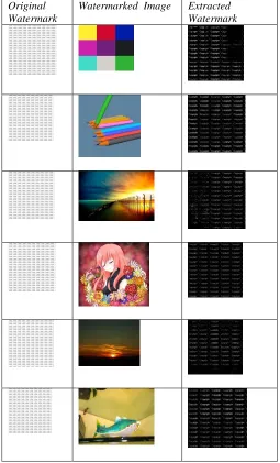 Table 2. Showing Original Watermark, Watermarked Inage Nad Extracted 