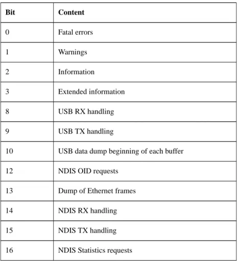 Table 1: Trace Mask Bit Content