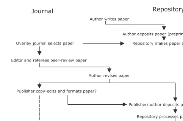 Figure 4. Model 3:Repository to