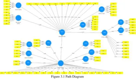 Figure 3.1 Path Diagram  