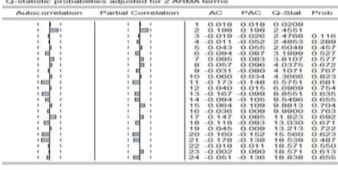 Tabel 2 Diagnostic 