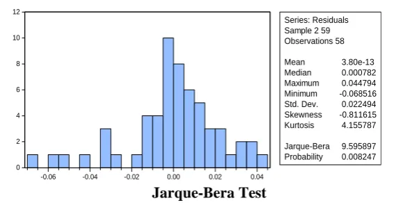 Tabel 4                                                                Estimates 