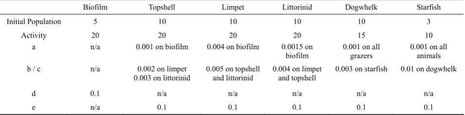 Table 1  Initial parameters of the model used in the mathematical equations 