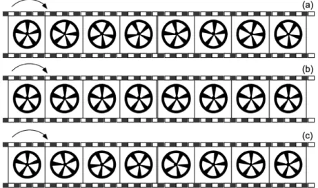 Figure 4.1 Whether coach wheels reproduced on ﬁlm appear to rotate in a clockwise or counterclockwise direction, or even appear not to move at all despite coach movement, depends on the frequency of rotation of the wheel relative to the frame rate.