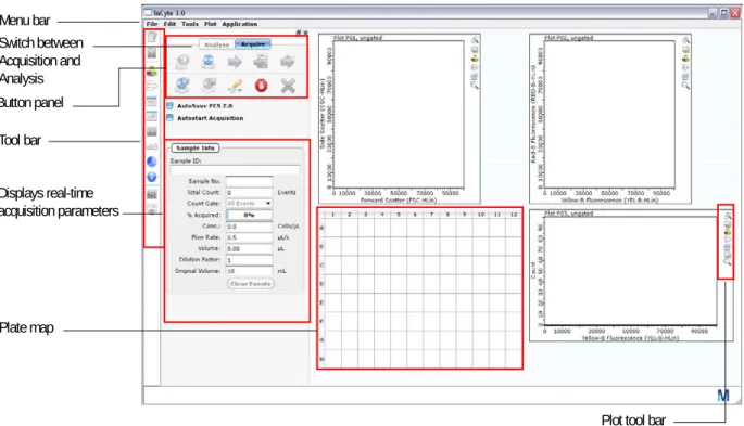 Figure 4-1 InCyte™ application window – Acquisition screen
