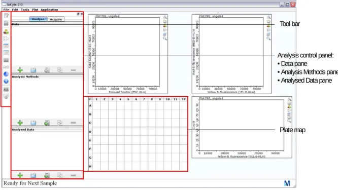 Figure 4-2 InCyte™ application window – Analysis screen