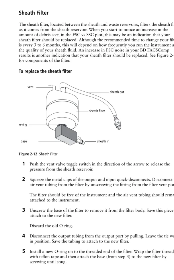 Figure 2-12  Sheath Filter