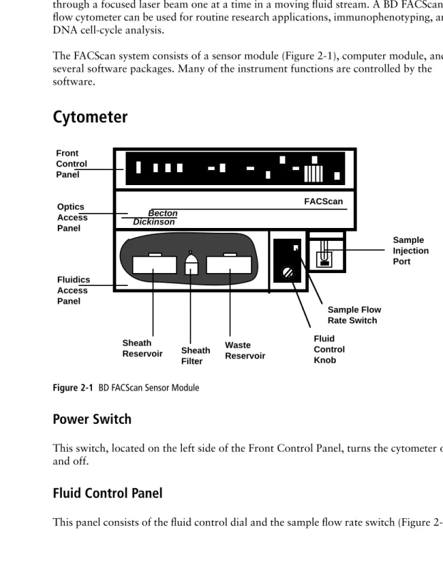 Figure 2-1   BD FACScan Sensor Module