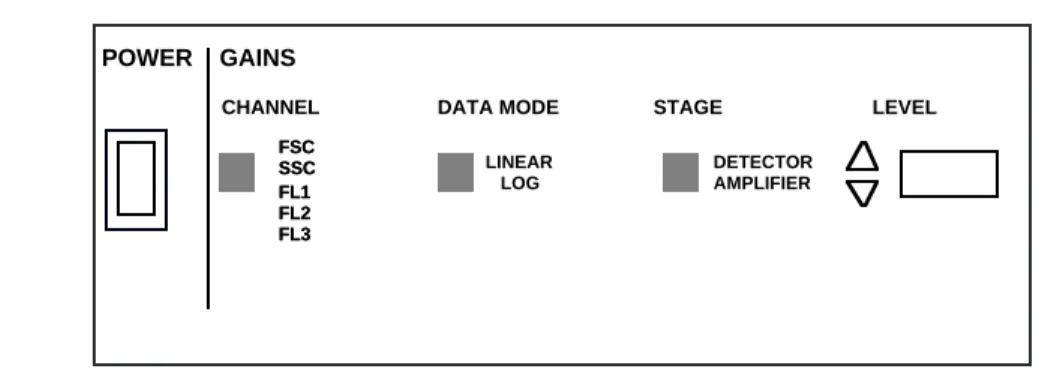 Figure 2-6   THRESHOLD Control