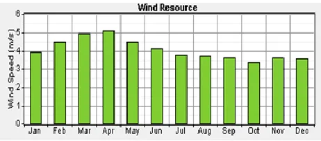 Figure 1. Complete hybrid energy renewable system.