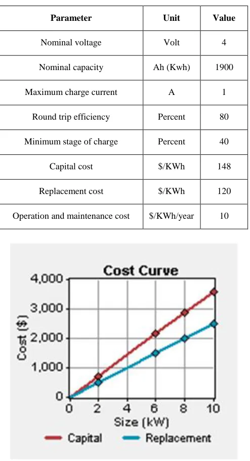 TABLE SPECIFICATIONSIII.   OF BATTERY 