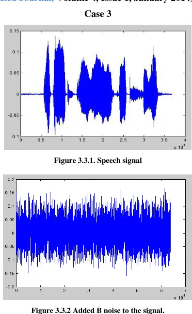 Figure 3.3.1. Speech signal 
