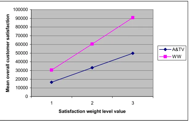 Table 3. Descriptive statistics for the first validation experiment (to 2 d.p.).  