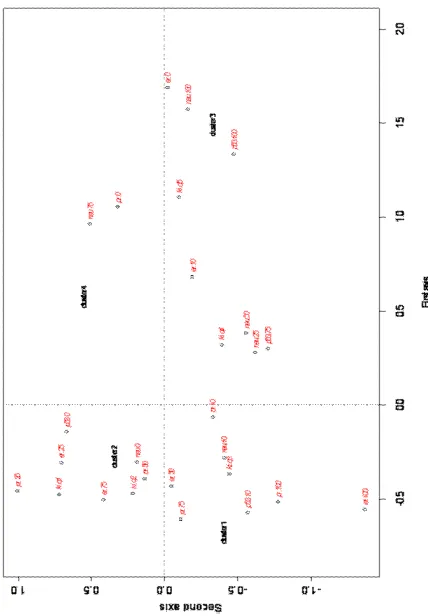 Table 1. The distribution of subjects betweennew and old classiﬁcation (Ambrogi et al.data)