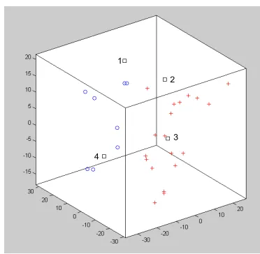Table 2. The distribution of subjects betweennew and old classiﬁcation (Ambrogi et al.data)