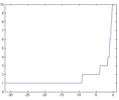Table 4. The distribution of subjects betweennew and old classiﬁcation (Perou et al. data)