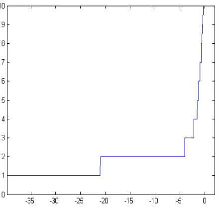 Table 7. The distribution of subjects betweenAP clusters, grade, and ER status (Sotiriou etal