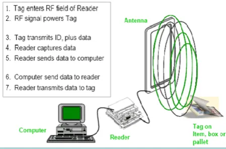 Figure 1. Security issues 