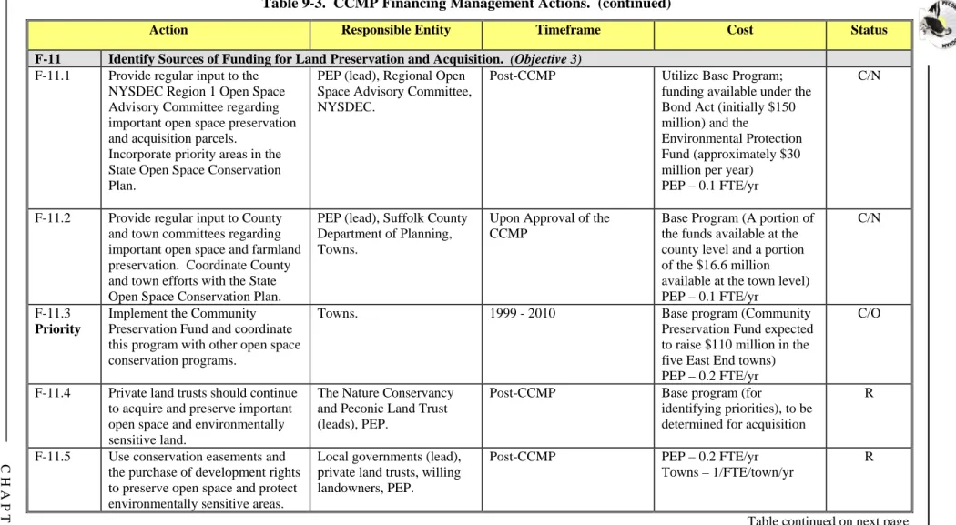Table continued on next page