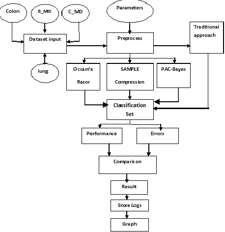 Figure 1: System architecture 
