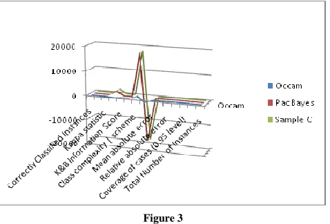 Figure 3  Advancesin Neural Information Processing Systems, pp. 881-888, 2005.Forman, G