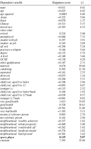 Table 9.2 Ordinary least squares regression results