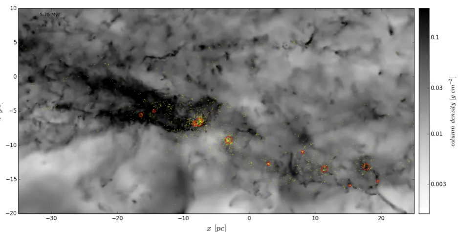 Figure 3. A side-on view through the main star forming region in the Galactic spiral arm is shown at at the end of simulation