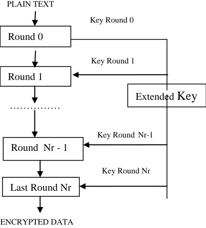 Fig. 1. Process of embedding Reversible and Hidden Information. 